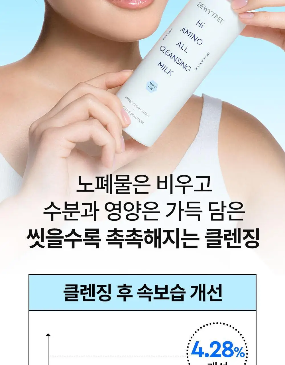 [5/10 하루특가/포켓몬에디션] 듀이트리 하이아미노 올 클렌징 밀크 200ml 기획 (+250ml+세안밴드) 상세페이지 15